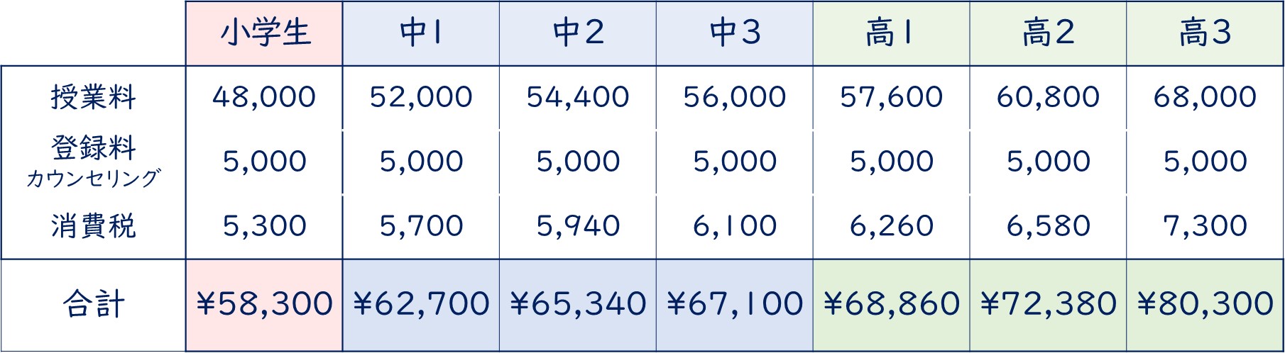 つばさ英語塾　英語専門塾の夏期講習　2023年受講料・料金