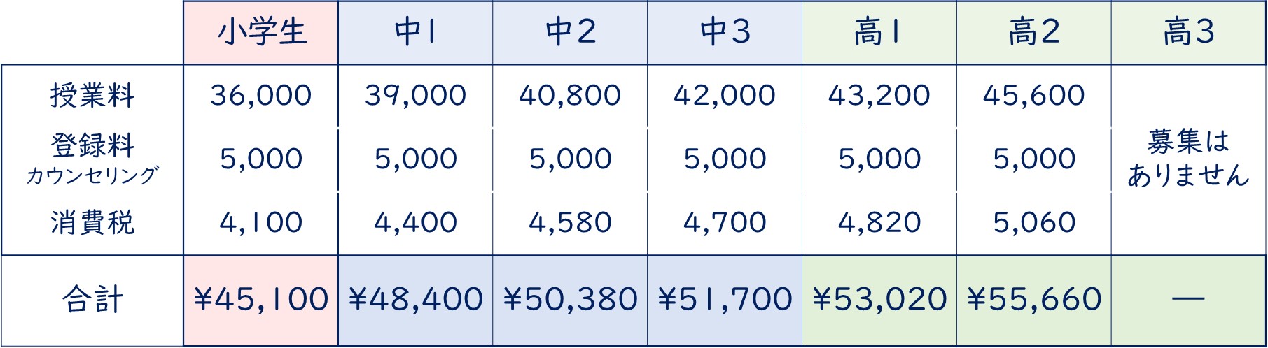 つばさ英語塾　英語専門塾の冬期講習　2024年受講料・料金